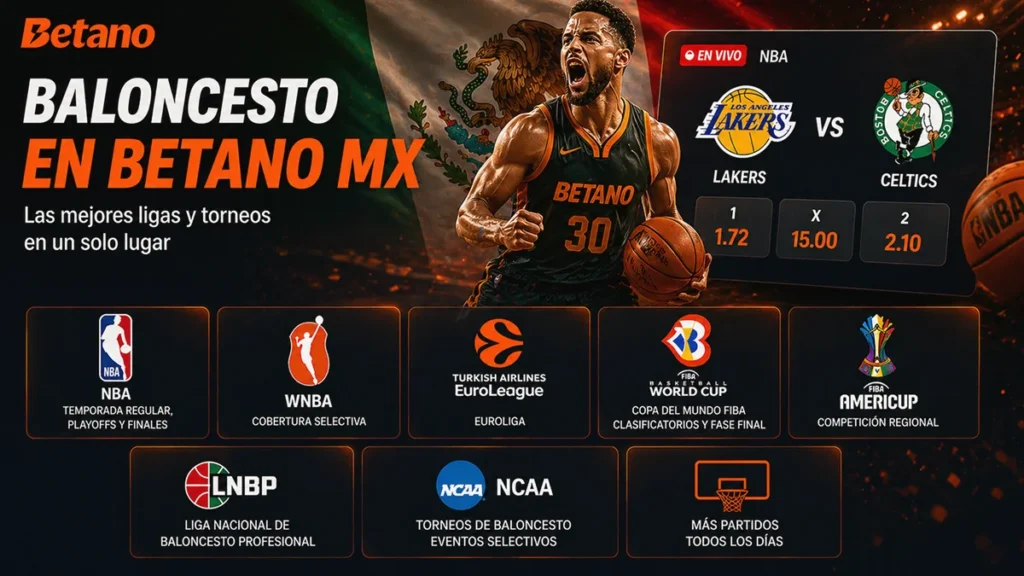Baloncesto en Betano México con ligas y torneos