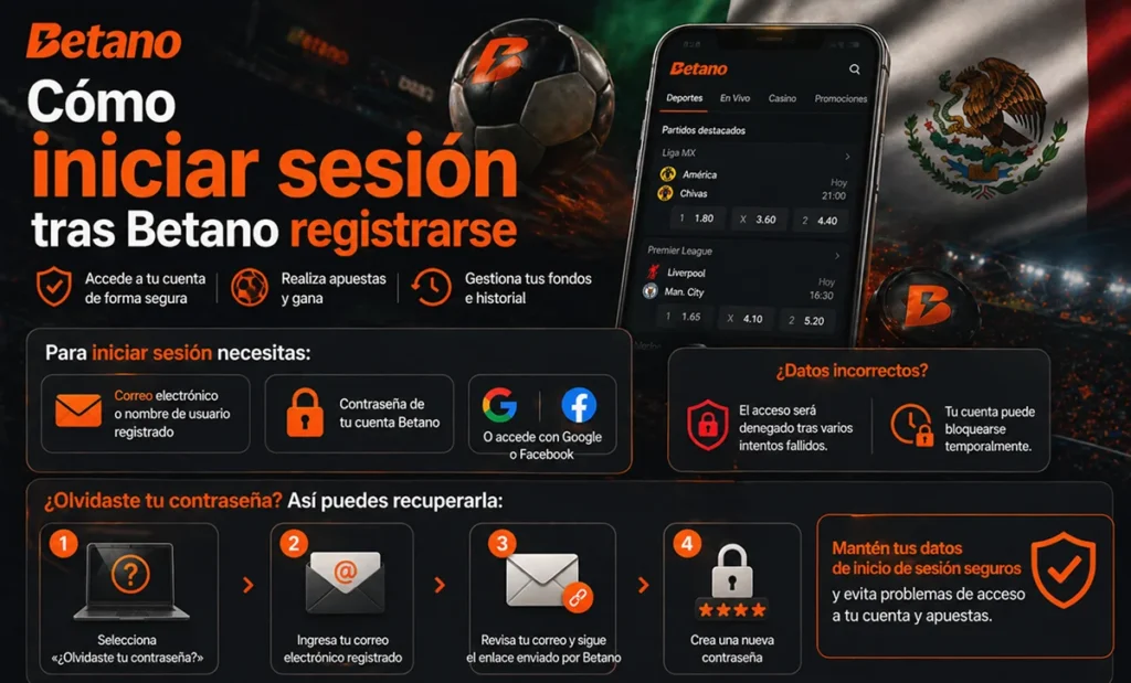 Cómo iniciar sesión en Betano México acceso a la cuenta