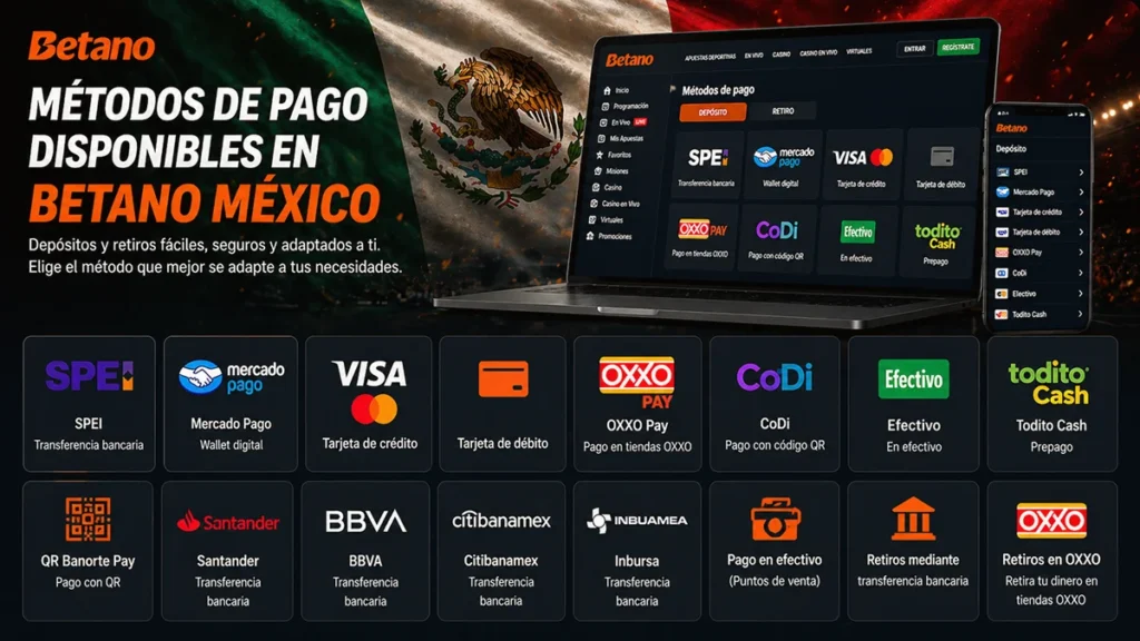 Métodos de pago disponibles en Betano México