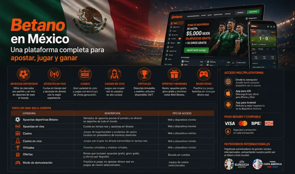 Resumen de la plataforma Betano en México