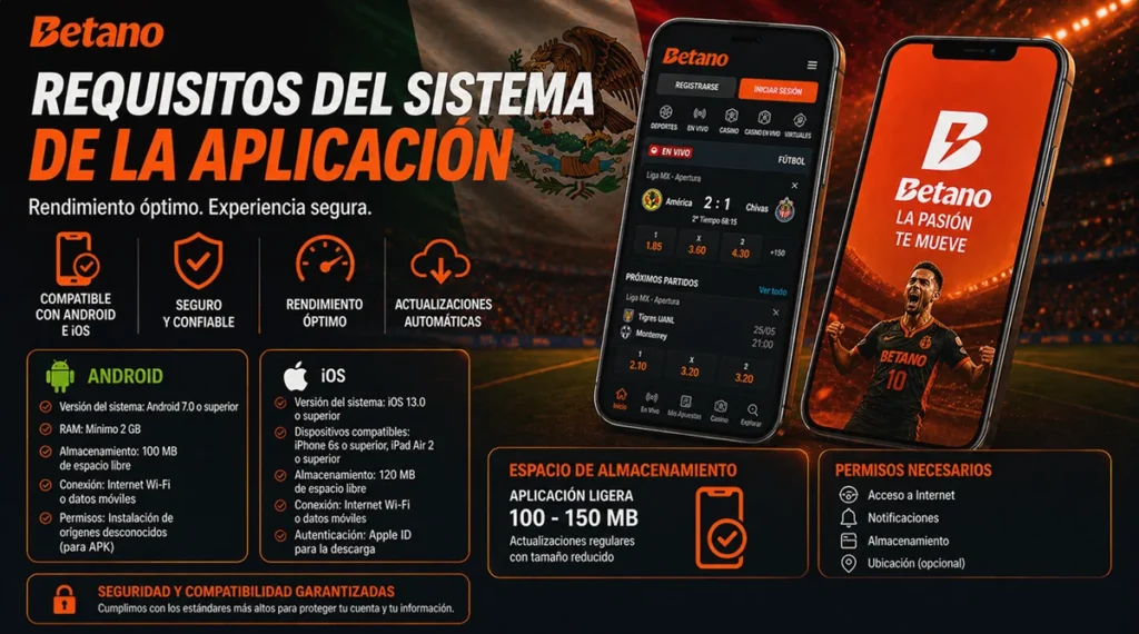 Requisitos de la app Betano en México para Android e iOS